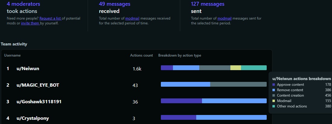 Shortstackification Twitter State of moderation in this sub : r/Shortstacks