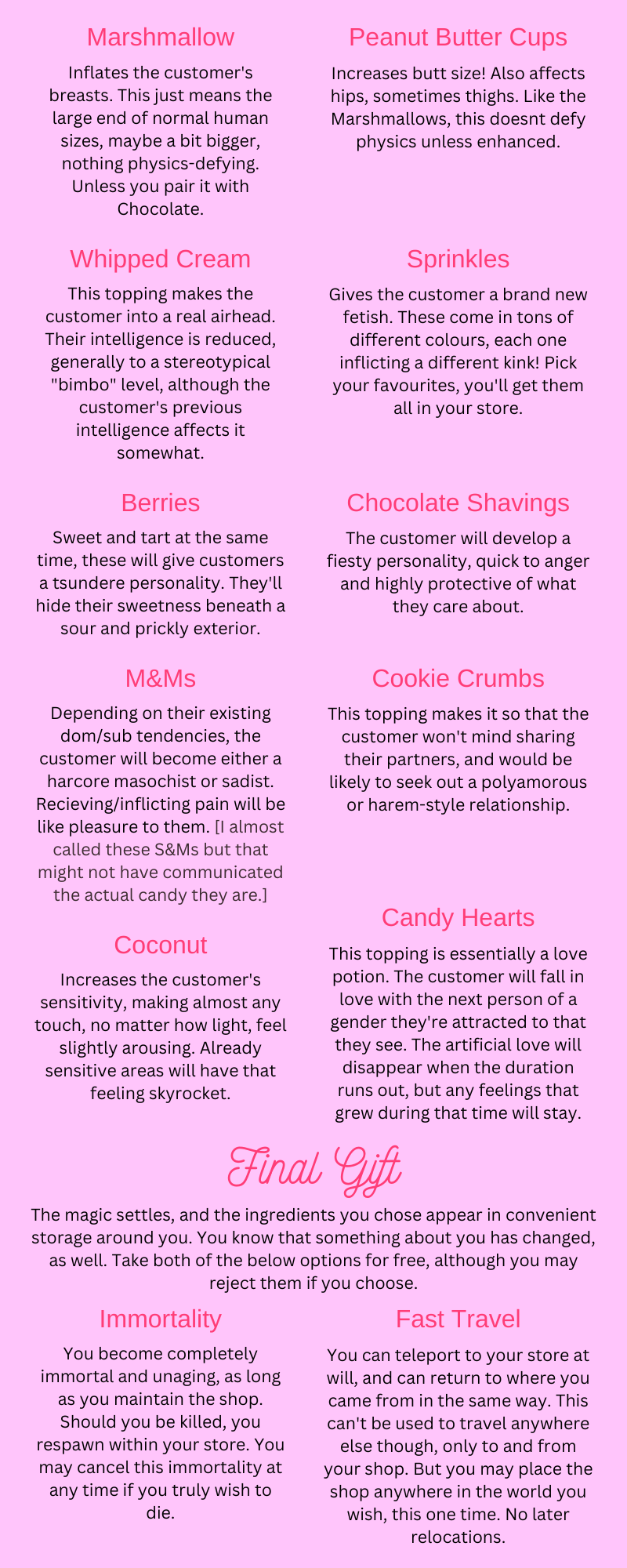 Shifter Sundaes CYOA - Image Chest - Free Image Hosting And Sharing ...