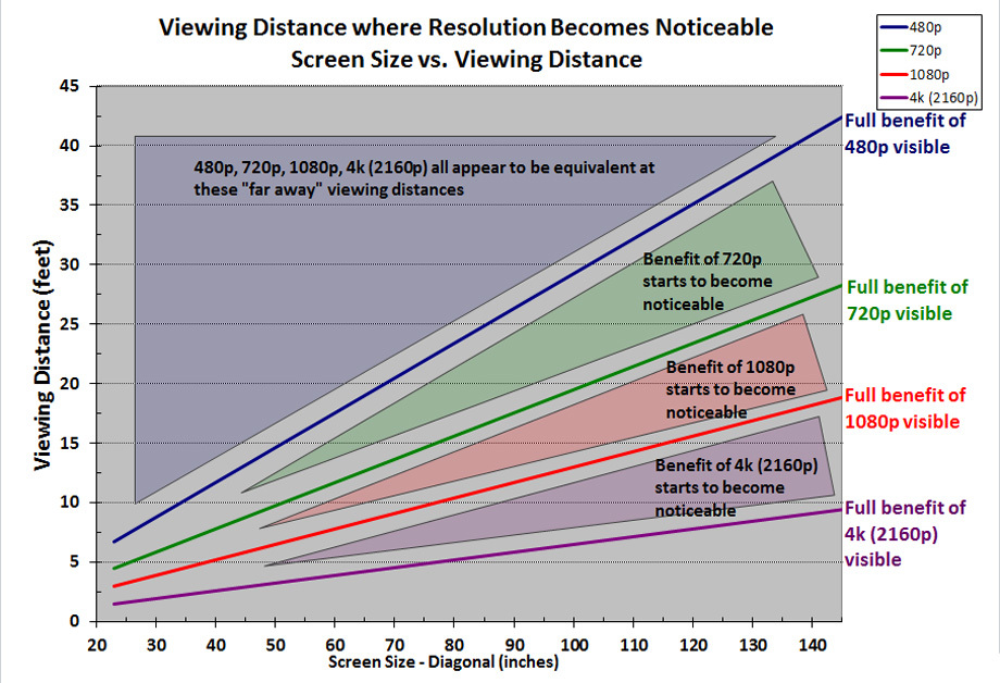 Movies - What movies are good to showcase 4K? | Sherdog Forums | UFC ...
