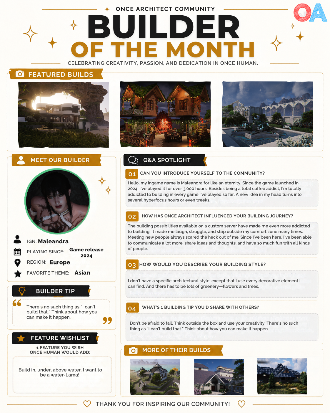 Maleandra Builder of the Month