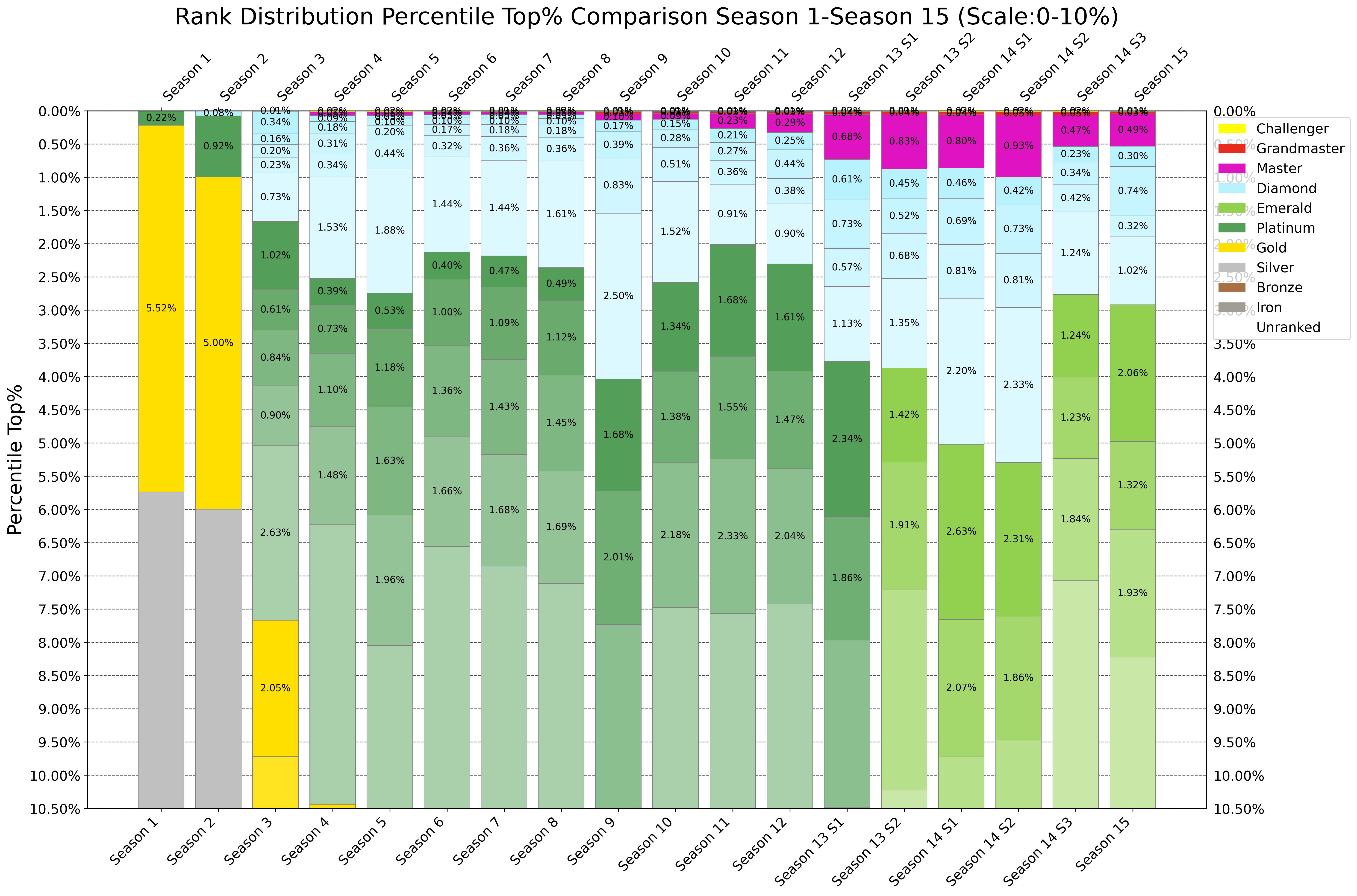 Price Ranking Distribution Copy URL