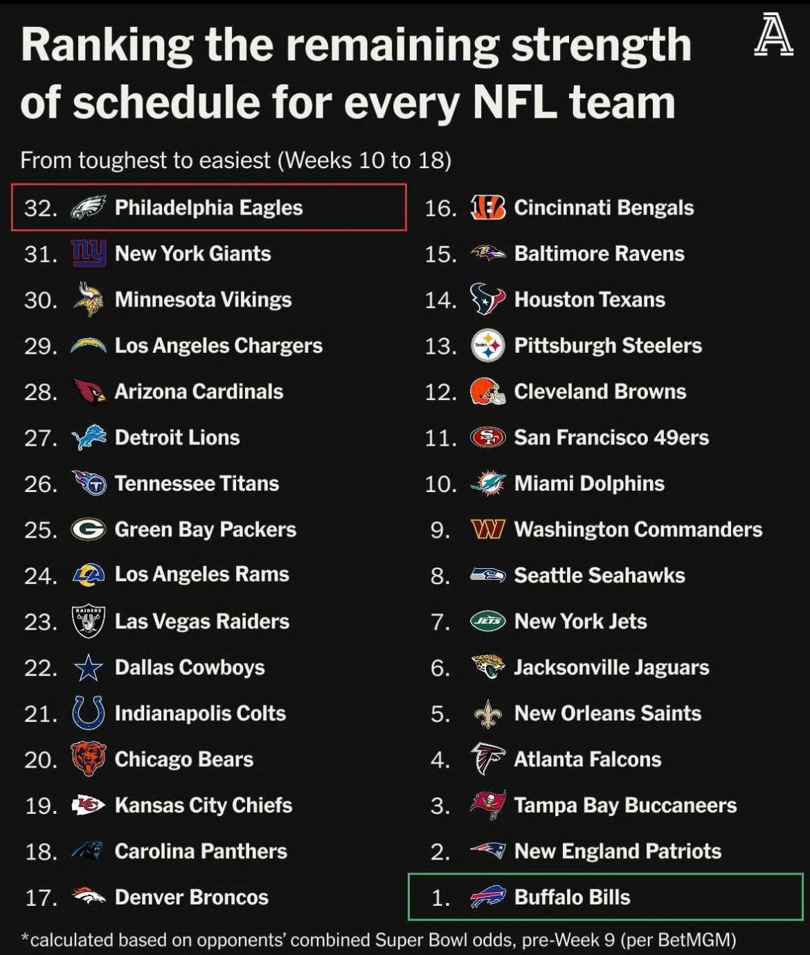 Toughest Nfl Schedule 2027