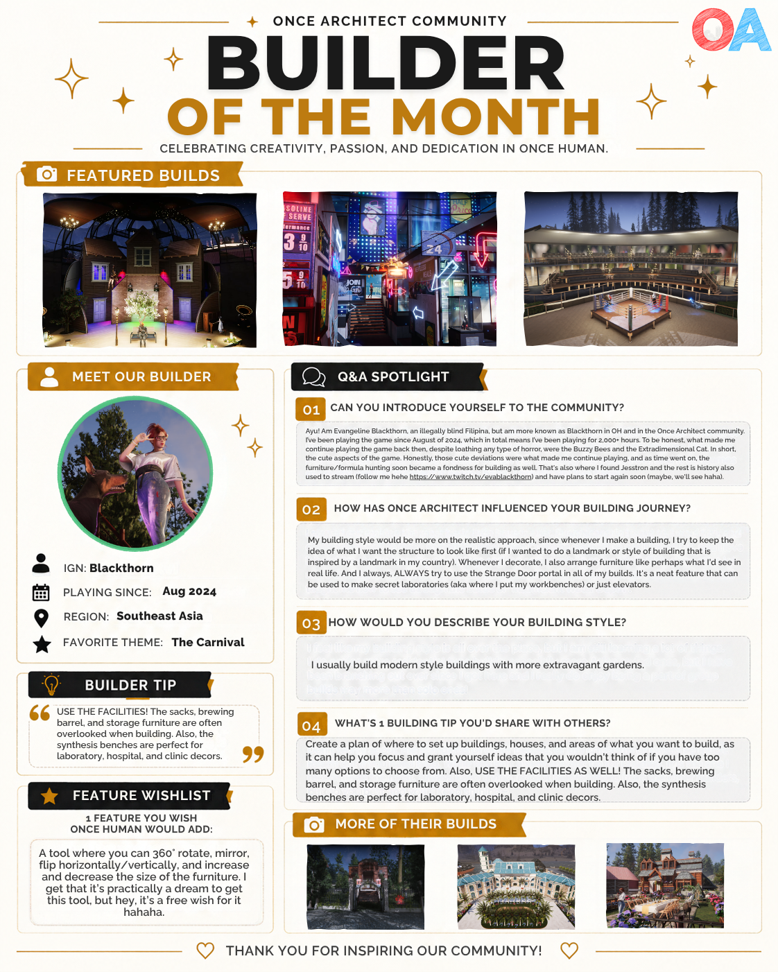Blackthorn Builder of the Month