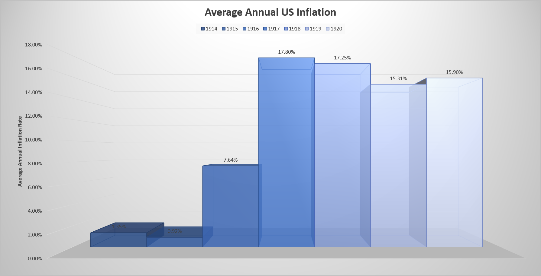 Image For Post | https://RealEstateFinancialPlanner.com


Model the impact of inflation on your real estate investments and more.