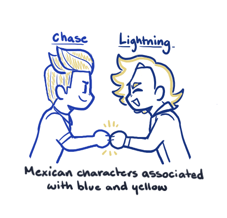 Chase and Mayo's OC lightning fist bumping with their names above their heads and the following text beneath them: Mexican characters associated with blue and yellow