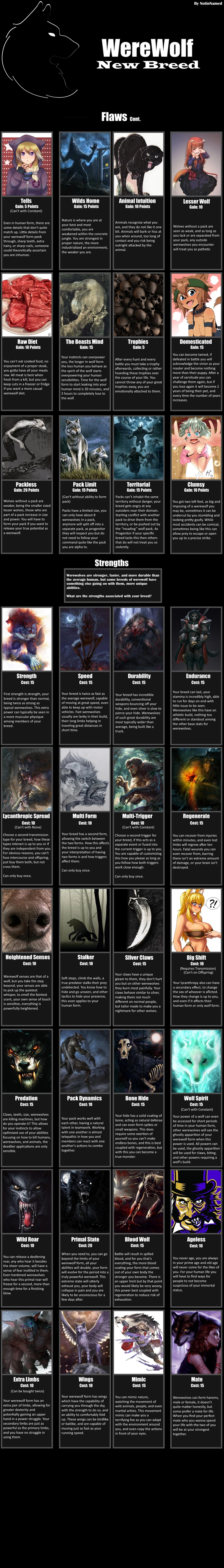 Werewolf New Breed Cyoa Image Chest Free Image Hosting And Sharing Made Easy