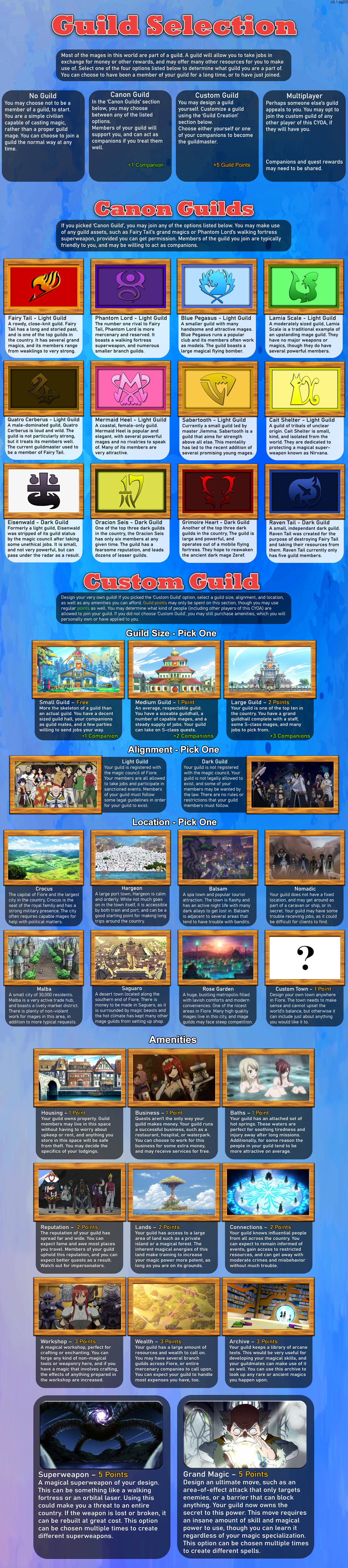 Fairy tail cyoa