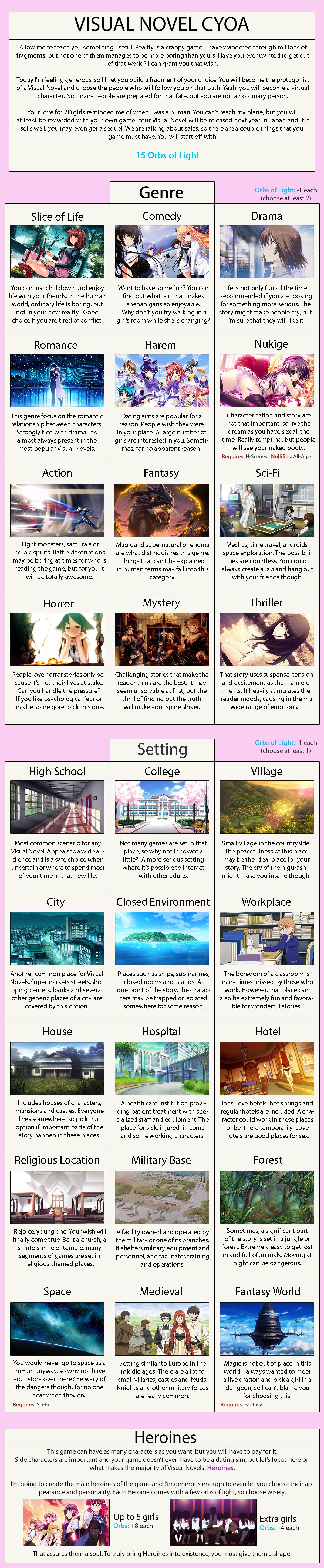 Visual Novel CYOA - Image Chest - Free Image Hosting And Sharing Made Easy