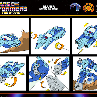 Image For Post | Blurr - Transformation chart