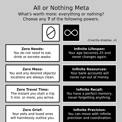 All or Nothing Meta CYOA by verite-shadow