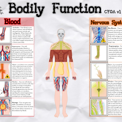 Image For Post Bodily Function CYOA V1 by Turpentine01