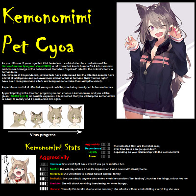 Image For Post Kemonomimi Pet CYOA (by Yog-Sothoth)
