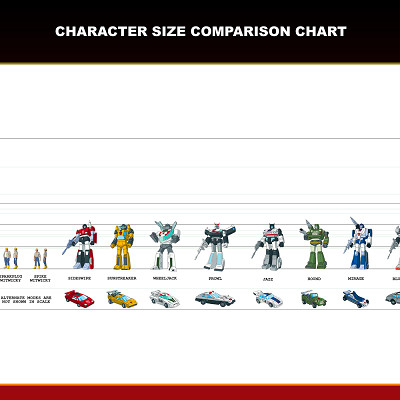 Image For Post | Scale chart