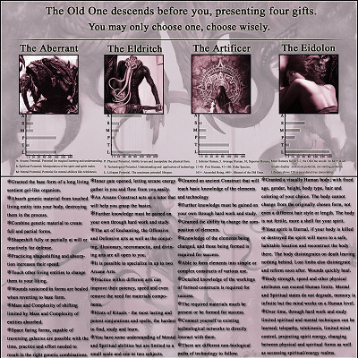 Image For Post The Old One's Gift CYOA