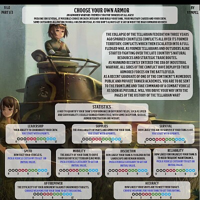 Image For Post Choose your Armor CYOA (Be a Tanker)