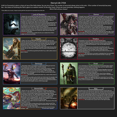 Image For Post Eternal Life CYOA by GrandFly