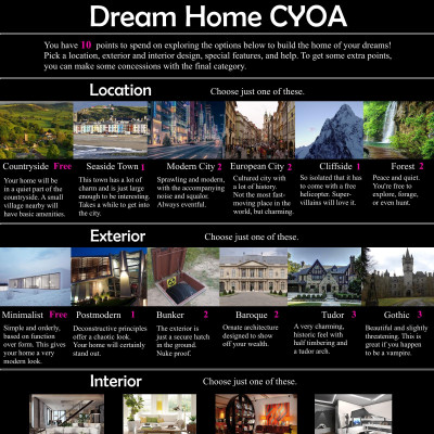 Image For Post Dream Home CYOA