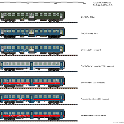Image For Post MÁV, Bhv Class passenger railcars