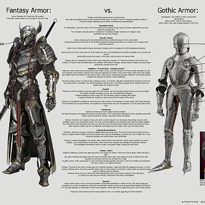 Image For Post Fantasy Armor vs. Gothic Armor by Cyangmou