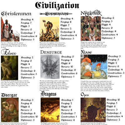 Image For Post Choose Your Civilization CYOA