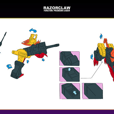 Image For Post | Razorclaw - Transformation chart