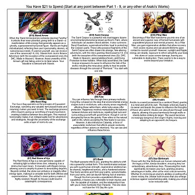 Image For Post JJBA Shop CYOA Updated