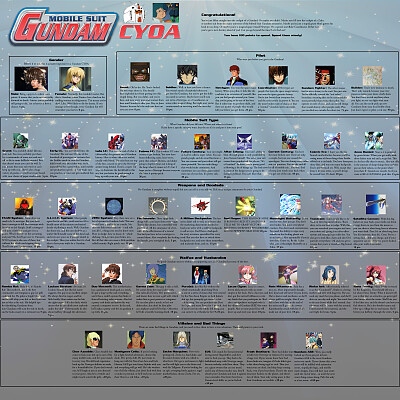 Image For Post Mobile Suit Gundam CYOA