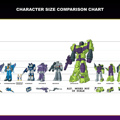 Image For Post | Scale chart