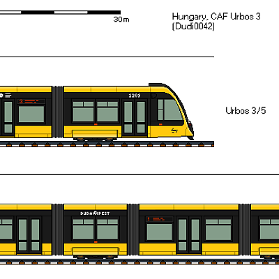 Image For Post CAF Urbos 3 from Budapest
