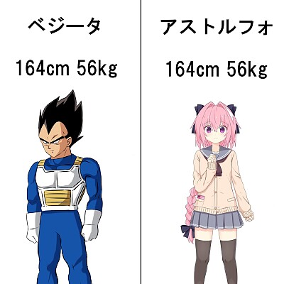 Image For Post Vegeta and Astolfo