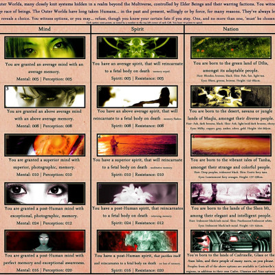 Image For Post Nameless Gift CYOA by MysticalWidget