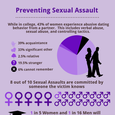 Image For Post Preventing Sexual Assault Infographic