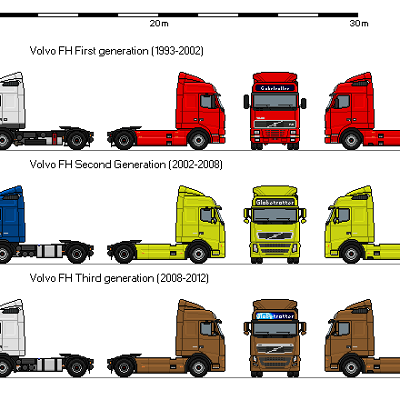 Image For Post Volvo FH classic series