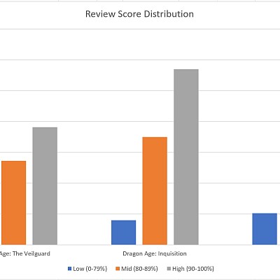 Image For Post Review Score Distribution