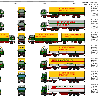Image For Post Few Hungarocamion trucks from the 20th century