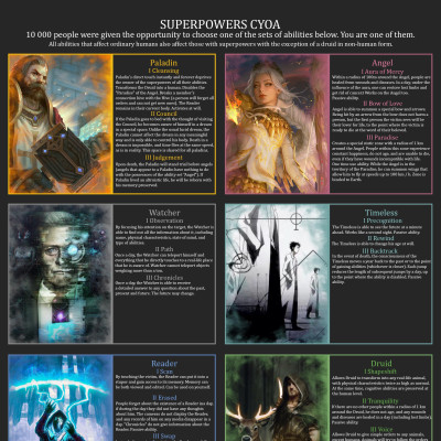 Image For Post Superpowers CYOA by GrandFly