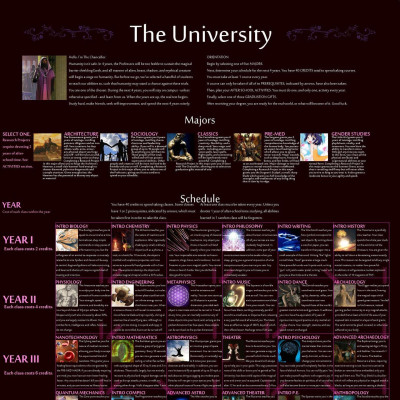 Image For Post The University CYOA by shellspine