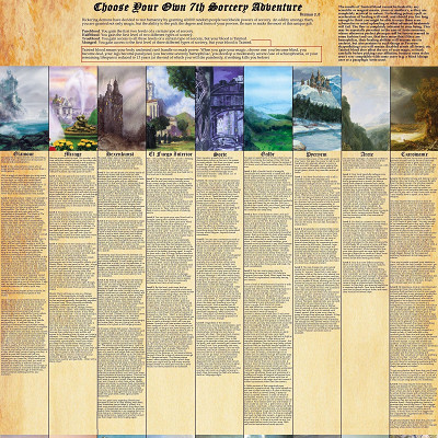 Image For Post 7th Sorcery CYOA from /tg/