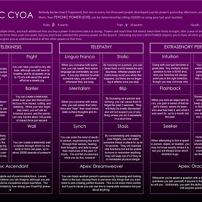 Image For Post Psychic CYOA by (Unknown Author)