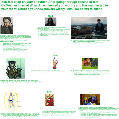 Image For Post Internet Wizard CYOA from /tg/