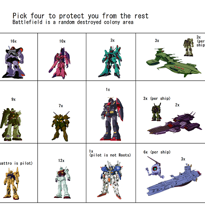 Image For Post (Author Unknown) Pick Four To Protect You From The Rest - Gundam UC Edition