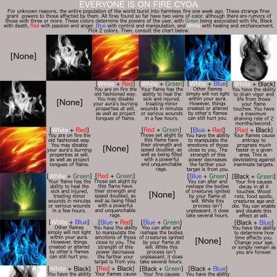 Image For Post Everyone Is On Fire CYOA