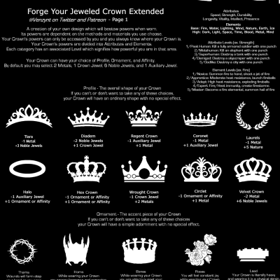 Image For Post Forge Your Jeweled Crown Extended CYOA by Venzynt