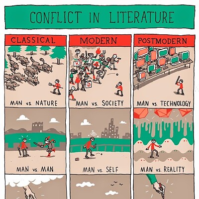 Image For Post Conflict in Literature