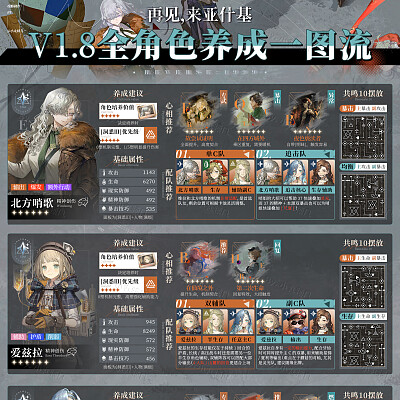 Image For Post R1999 Unit Builds (from 小丸犊几, bilibili: 16524485)