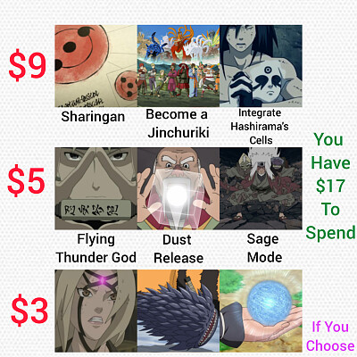 Image For Post Naruto Skills Shop CYOA; Buy now! Master the shinobi arts!
