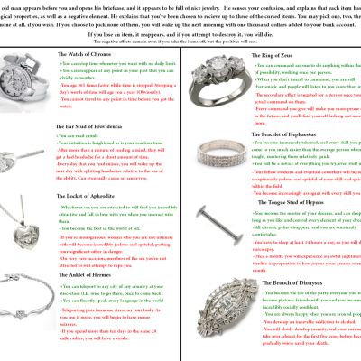 Image For Post Silver Items CYOA from tumblr