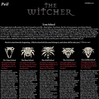 Image For Post The Witcher CYOA by Peil