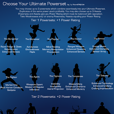 Image For Post Choose Your Ultimate Powerset CYOA