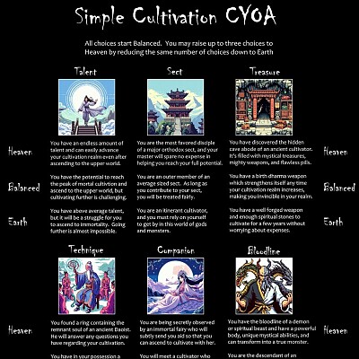 Image For Post SImple Cultivation CYOA